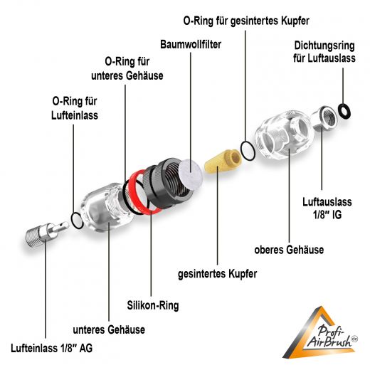 Airbrush Luftfilter, Mini-Luftfilter, Wasserabscheider, Luft-Filter für Airbrush