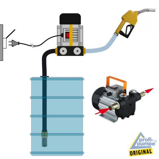 Schematischer Aufbau einer Diesel-Förderanlage