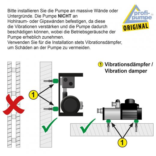 Installation einer Dieselpumpe - schematische Darstellung