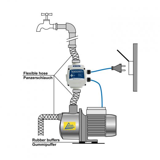 Durchflusswächter TEEPRES®, Automatic-Controller verkabelt mit intelligenten Selbst-Überwachungsfunktion. DRUCKSCHALTER PUMPENSTEUERUNG HAUSWASSERWERK PRESSCONTROL DRUCKWÄCHTER PUMPE