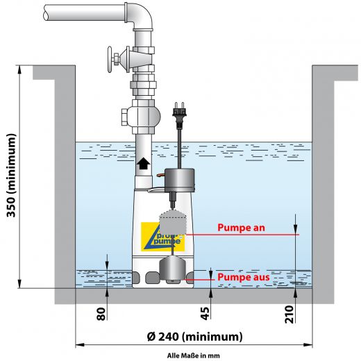 SCHMUTZWASSERPUMPE Schmutzwassertauchpumpe TAUCHPUMPE Baupumpe Kellerpumpe Drainagepumpe Schachtpumpe magnetischer Schwimmerschalter. Energiesparend