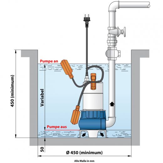 SCHMUTZWASSERPUMPE Schmutzwassertauchpumpe TAUCHPUMPE Baupumpe Kellerpumpe Drainagepumpe Schachtpumpe Flachsauger Energiesparend
