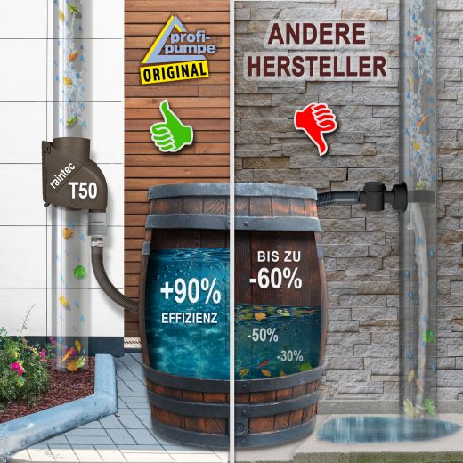 Regen-Filter T 50 Kupfer-Braun, Regenfilter, REGENSAMMLER REGENWASSER SAMMLER FÜLLAUTOMAT FALLROHRFILTER REGEN, Laubabscheider