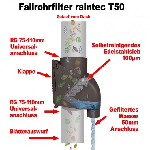 Regenfilter_Abmessungen