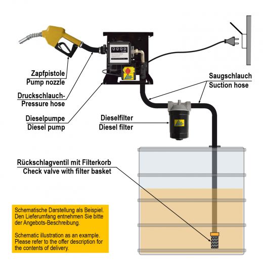 DIESEL PUMPE HEIZÖL FASSPUMPE ÖLPUMPE KRAFTSTOFFPUMPE TANKSTELLE Dieselfilter, Dieselreinigung