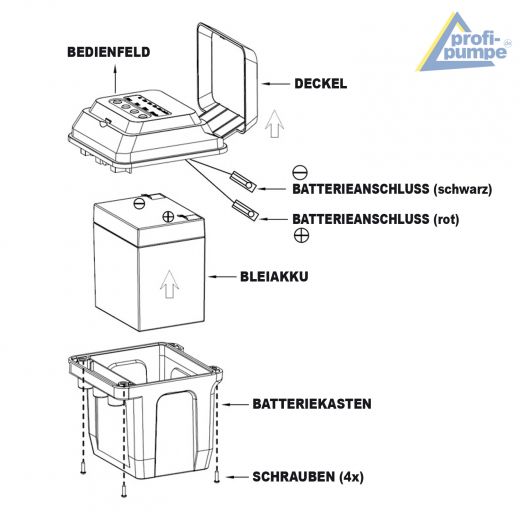 Schaltbox, Akku Batterie, Solar Teich Pumpe Springbrunnen, Wasserspiel, Brunnen, Gartenbrunne, Zierbrunnen, Solarbrunnen, Solarspringbrunnen 