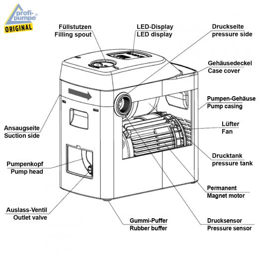 Invert-Tech1 Magnet Kreiselpumpe