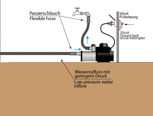 Anschlussschema bei Druckerhöhung