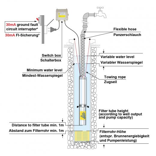 3 Zoll 1100 Watt Brunnenpumpe BRUNNEN-STAR 1100-9 Tiefbrunnenpumpe BRUNNEN PUMPE ROHRPUMPE GARTENBRUNNENPUMPE KLARWASSER