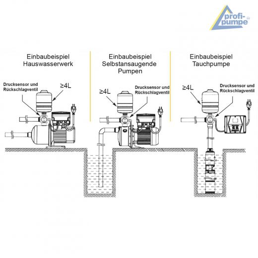 Anschlussschema