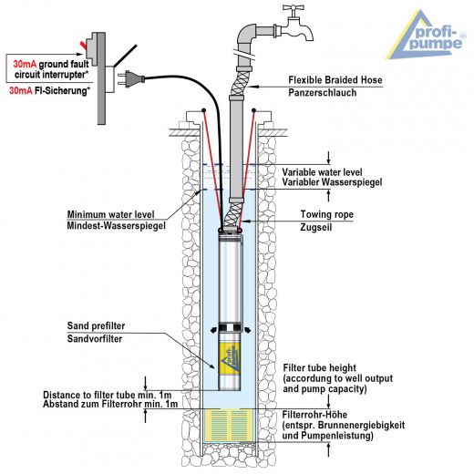 Brunnenpumpe mit Schaltbox | Anschluss-Schema