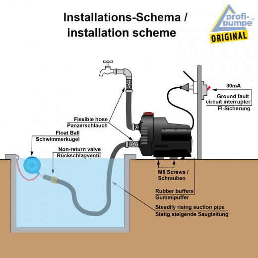 Hauswasserwerk Invert-Tech 3 Anschlussschema