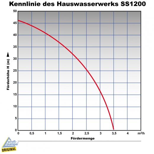 Hauswasserwerk-SS-1200-1.HAUSWASSERWERK HAUSWASSERAUTOMAT PUMPE JETPUMPE GARTENPUMPE WASSERPUMPE INOX