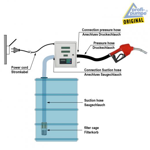 Diesel DIGITAL-STATION 2.2 230V Anschlussschema