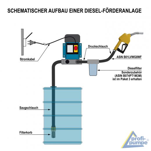 Diesel Zubehör Paket, PVC Schlauch, Zapfpistole, Diesel- Heizöl-Pumpen