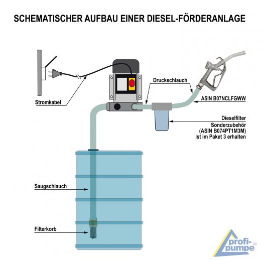 Diesel Zubehör Paket, PVC Schlauch, Zapfpistole, Diesel- Heizöl-Pumpen