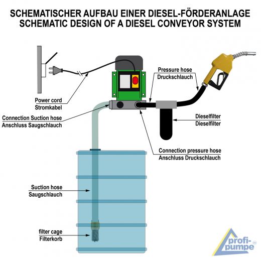 Diesel Zubehör Paket, PVC Schlauch, manuelle Aluminium Zapfpistole, Diesel- Heizöl-Pumpen