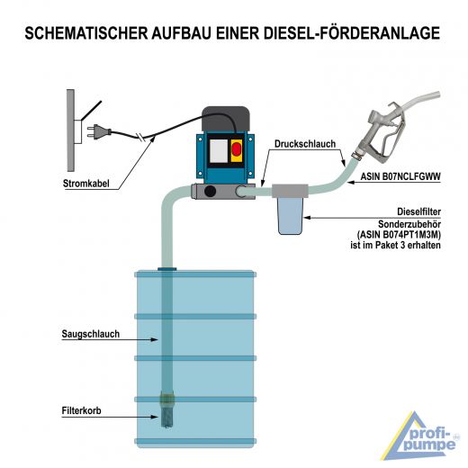 Diesel Zubehör Paket, PVC Schlauch, Zapfpistole, Diesel- Heizöl-Pumpen