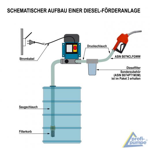 Diesel Zubehör Paket, PVC Schlauch, Zapfpistole, Diesel- Heizöl-Pumpen