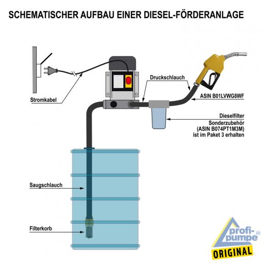 Schematische Darstellung einer Dieselförderanlage