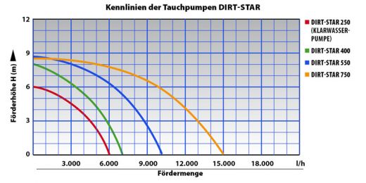 Diagramm