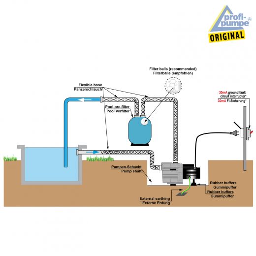 Schematische Darstellung