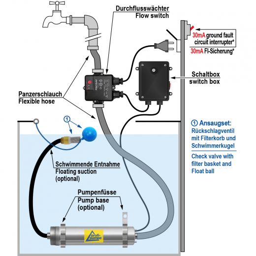 Installationsschema mit Fluomac und schwarzer Schaltbox