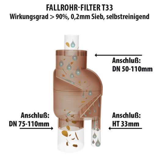 Fallrohrfilter T33 kupfer-braun Anschlussmaßen