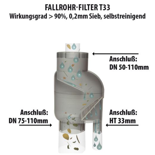 Fallrohrfilter T33 zink-grau Anschlussmaße