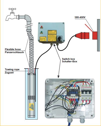 6" Tiefbrunnenpumpe BRUNNENSTAR 55004400V
