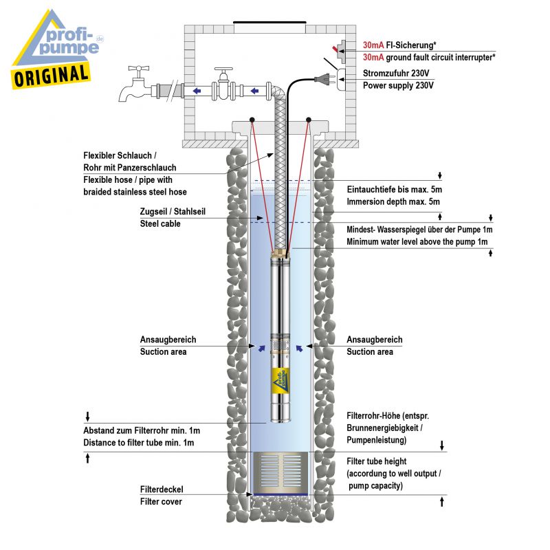 Installations-Schema 230V Brunnen-Star