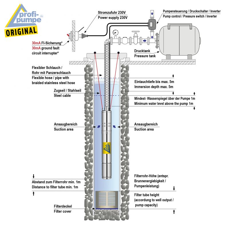 230V Installations-Schema Screw-Star Tank-IPS