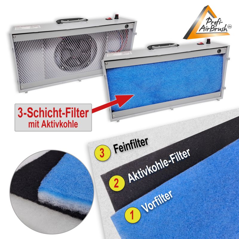 Display4top Airbrush Zubehör Absauganlage Farbe Filter Farbnebel mit  LED-Licht Spritzkabinenschlauch-Kit : : Küche, Haushalt & Wohnen