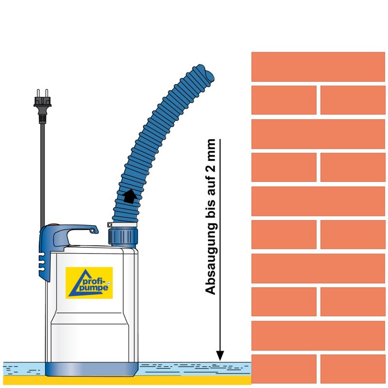 Kellerentwässerungspumpe flachsaugend auf 1-2 mm, Tauchpumpe in