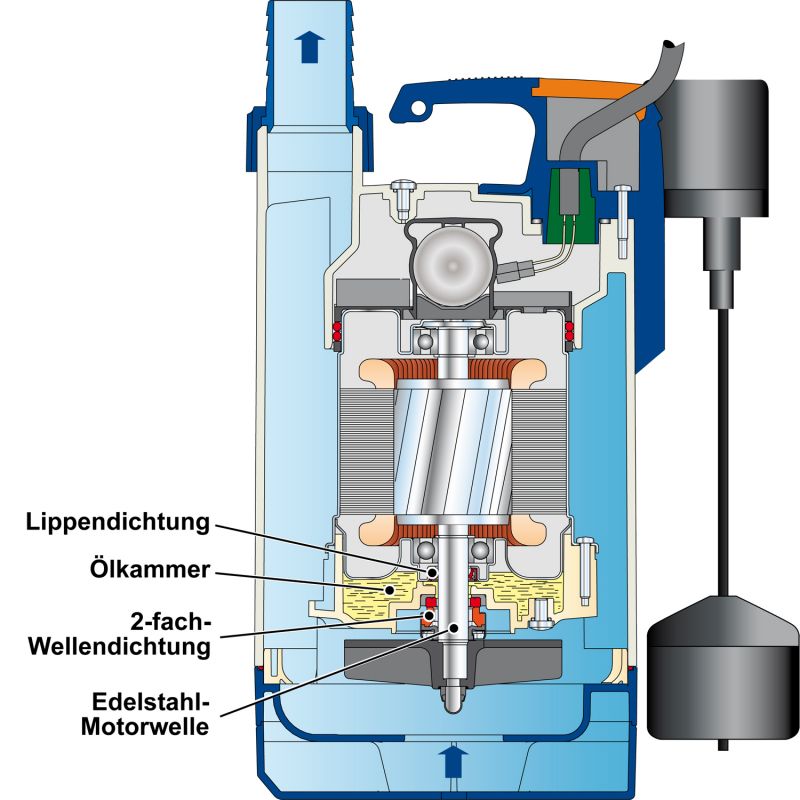 Tauchdruckpumpe DRAIN-TOP-VORTEX 370-/GM MAGNETIC FLOAT