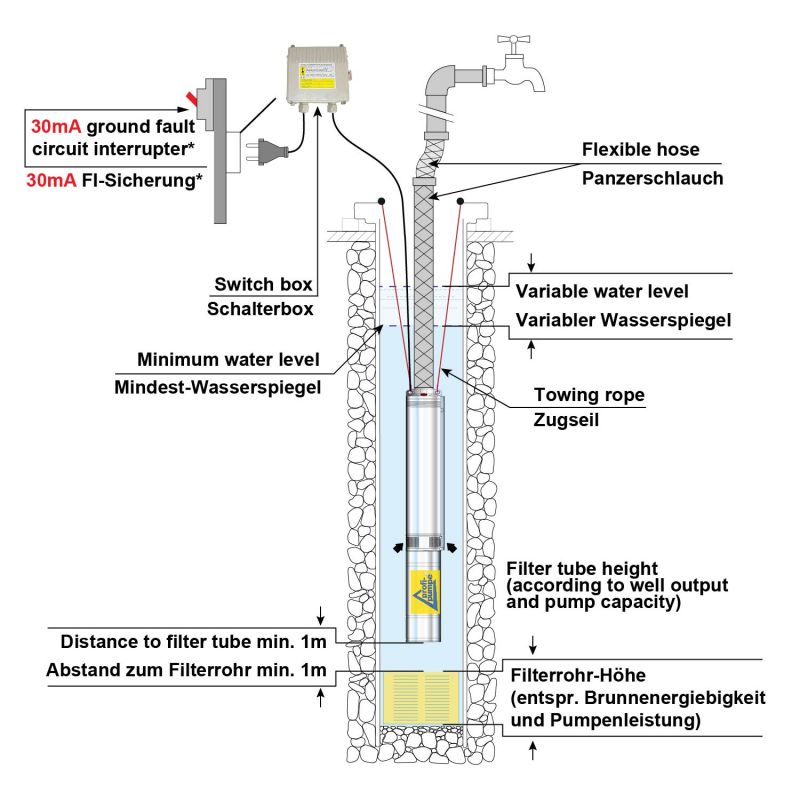 3 Tiefbrunnenpumpe BRUNNEN-STAR 1100-9-230V