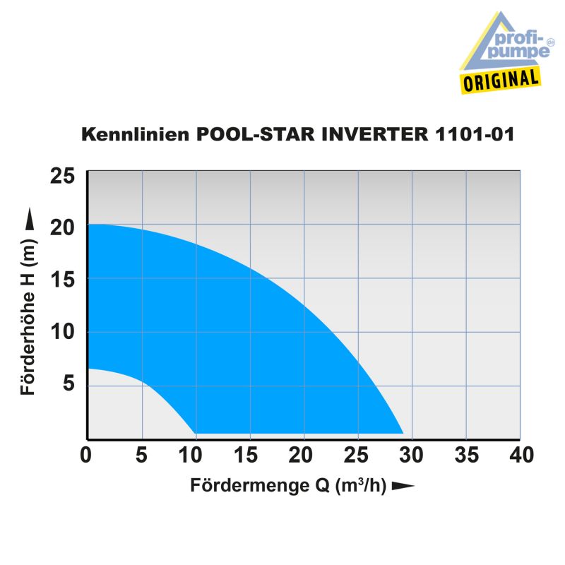 Schwimmbadpumpe POOL-STAR 1101-01 INVERTER Schwimmbadpumpe POOL-STAR 1101-01 INVERTER