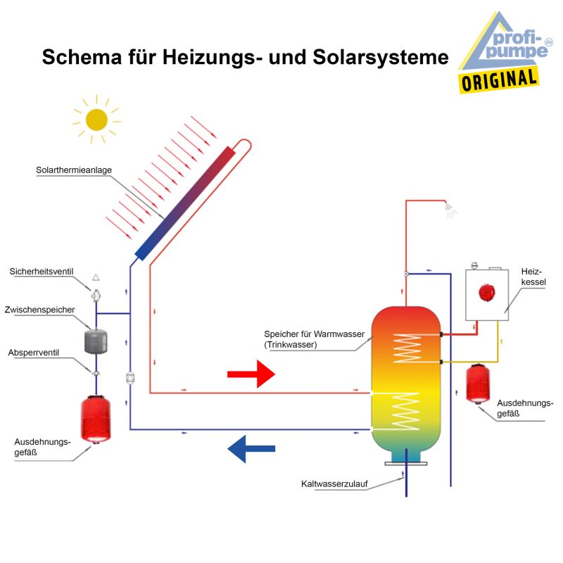 Schema für Heizungs- und Solarsysteme Schema für Heizungs- und Solarsysteme