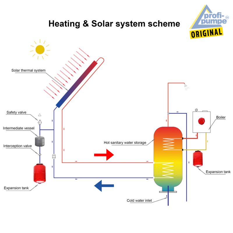 Heating & Solar system scheme schematic diagram Heating & Solar system scheme schematic diagram