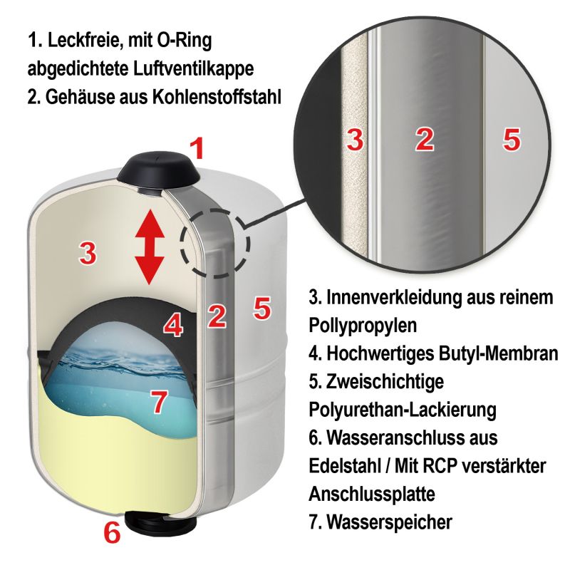 Drucktank Querschnitt Illu2