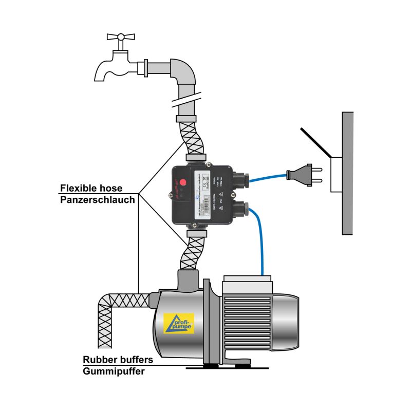 Brennstab mit Durchflussregeldüse - batteriebetriebene  Flüssigkeitstransferpumpe