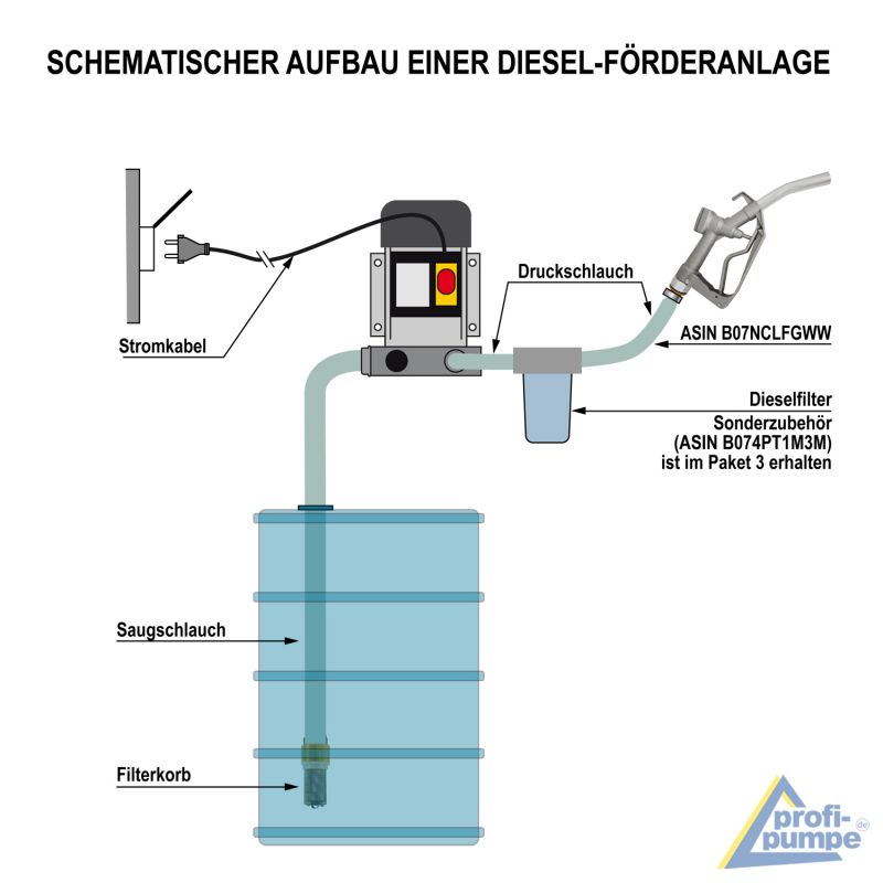 Dieselpumpen Ölpumpe Heizölpumpe Biodiesel Selbstansaugend Diesel Star  160-4 Dieselpumpe mit Anschliss 12V : : Baumarkt