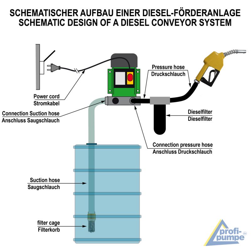 Dieselpumpen-Zubehör-Set: Zapfpistole für Dieselpumpen und Wasserpumpen,  PVC-Schlauch, Rückschlagventil, Tüllen und Schlauch-Schellen