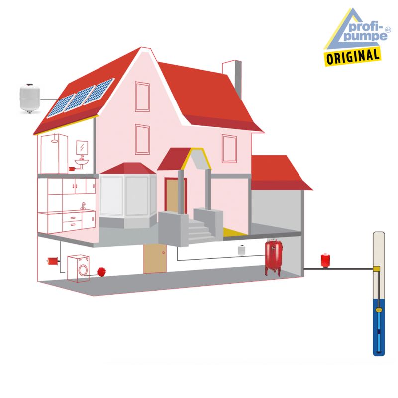 Einsatzbereiche von Ausdehnungsgefäßen im Haus - schematische Darstellung Einsatzbereiche von Ausdehnungsgefäßen im Haus - schematische Darstellung
