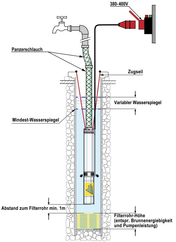 Druckschalter pumpe