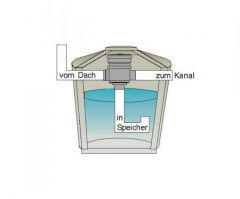 Erdeinbau-Filter E250 mit 0,5 mm Sieb, selbstreinigend, bis 250qm Dachflächen