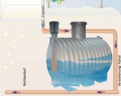 Erdeinbau-Filter E250 mit 0,5 mm Sieb, selbstreinigend, bis 250qm Dachflächen