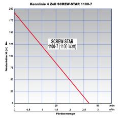 4 Tiefbrunnenpumpe SCREW-Star 1100-4 230V 