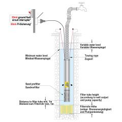 B-Ware BRUNNEN-STAR 560-10 mit SAND-VORFILTER 