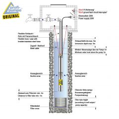 3-Tiefbrunnenpumpe BRUNNEN-STAR 1100-4